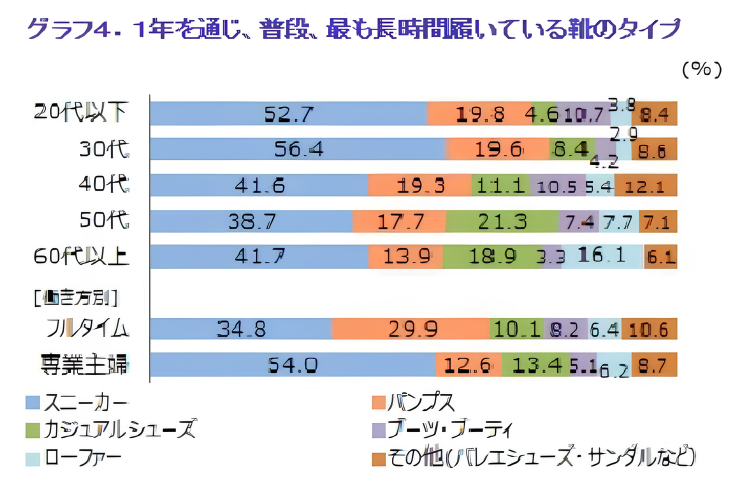 スニーカー好き？ヒール靴好き？2【ブドワールログ】