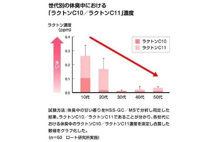 若い女性の甘い香りの正体2【ブドワールログ】